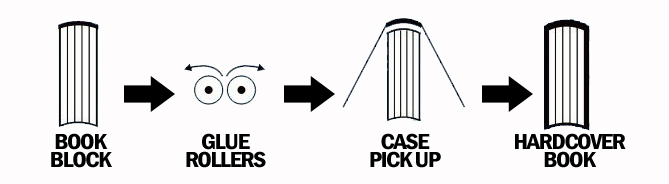 Book Casing Process